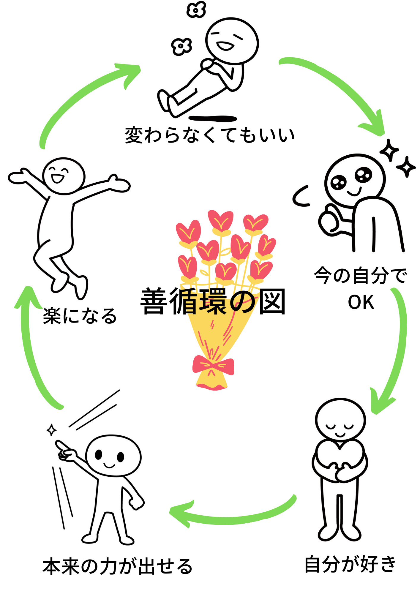 悪循環使い方 – 悪循環 事例 – IRXFH