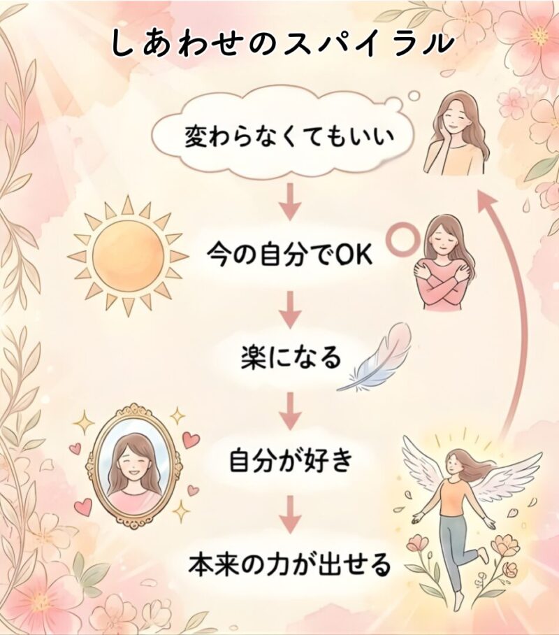 しあわせのスパイラル